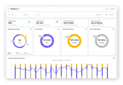 The Rise of Workplace Mental Health Apps in UAE Companies